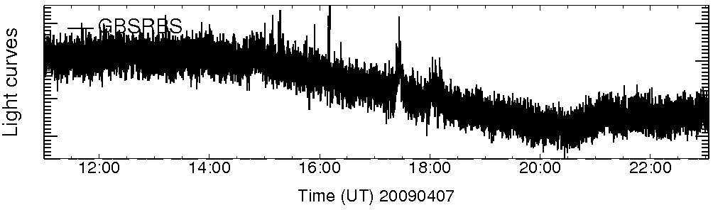 Light curve
