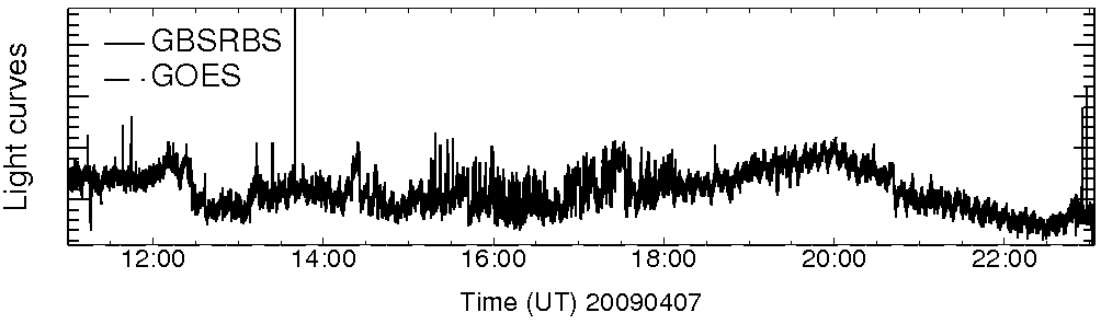 Light curve