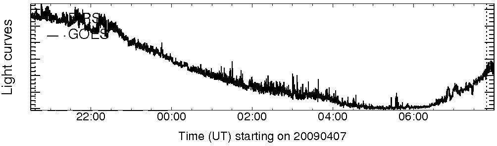 Light curve