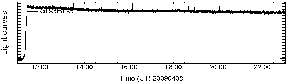 Light curve