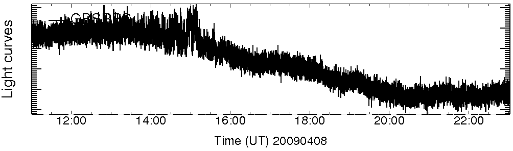 Light curve