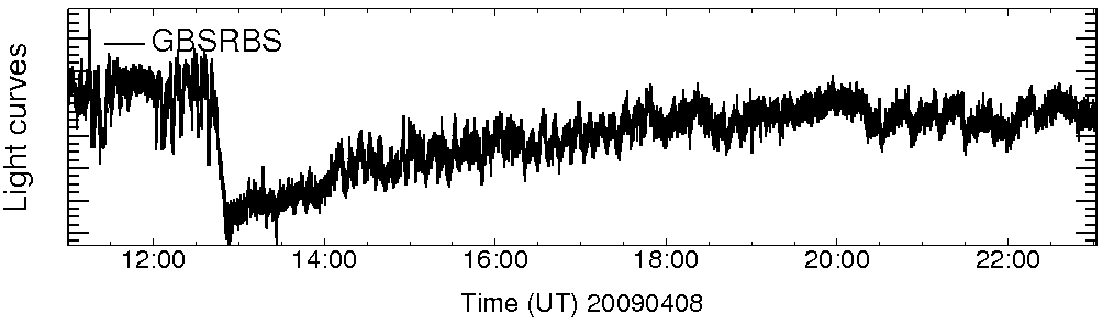 Light curve
