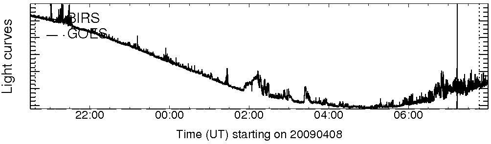 Light curve