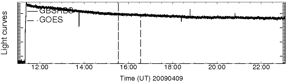 Light curve