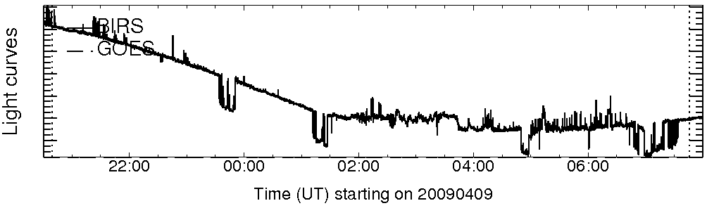 Light curve