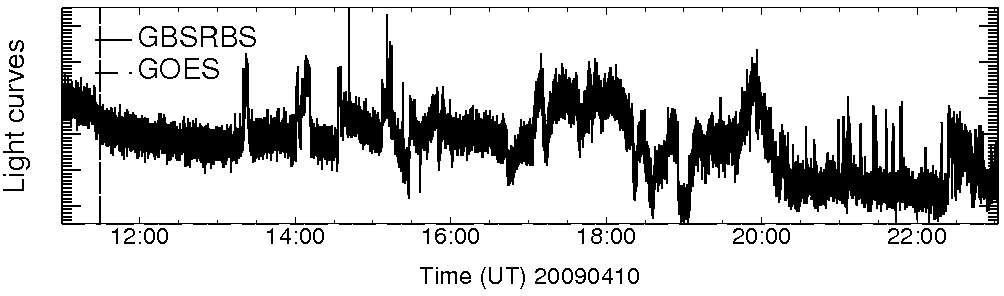Light curve