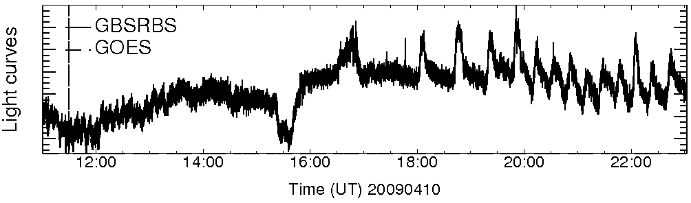 Light curve