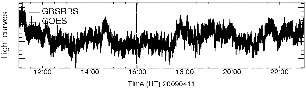 Light curve
