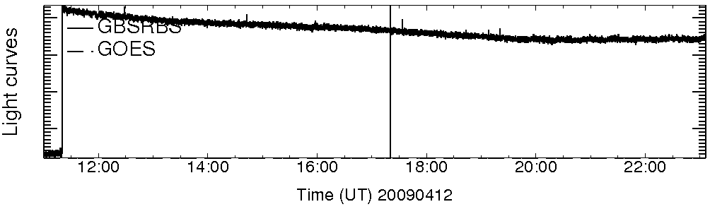 Light curve
