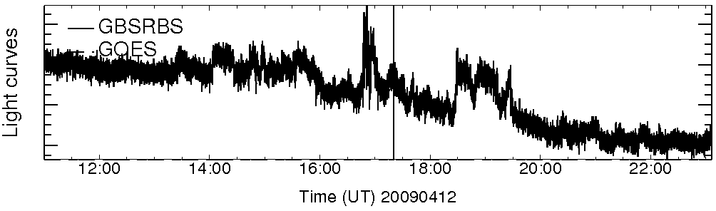 Light curve