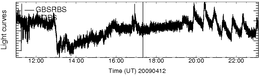 Light curve
