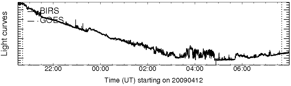 Light curve