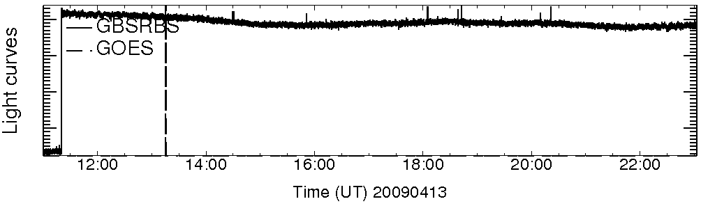 Light curve