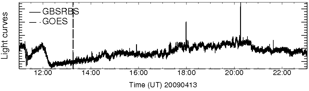 Light curve