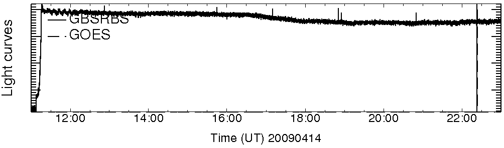 Light curve