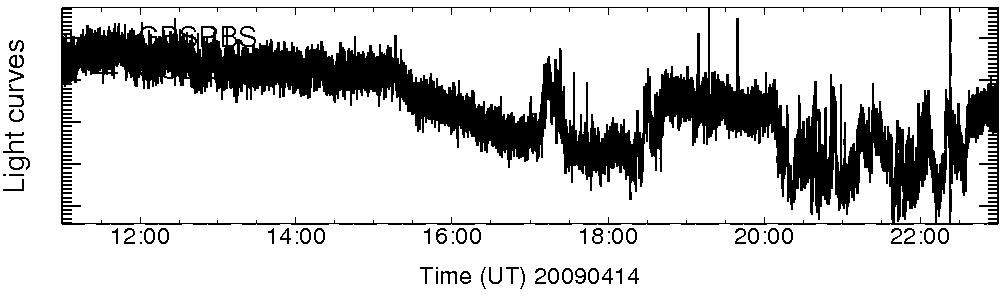 Light curve
