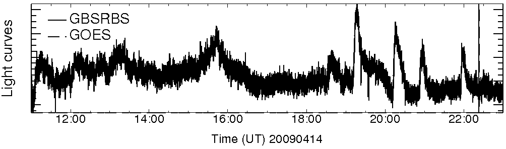 Light curve
