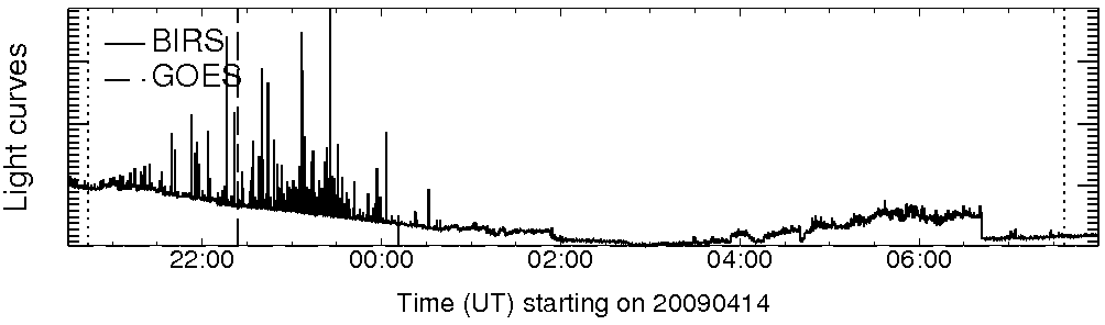 Light curve