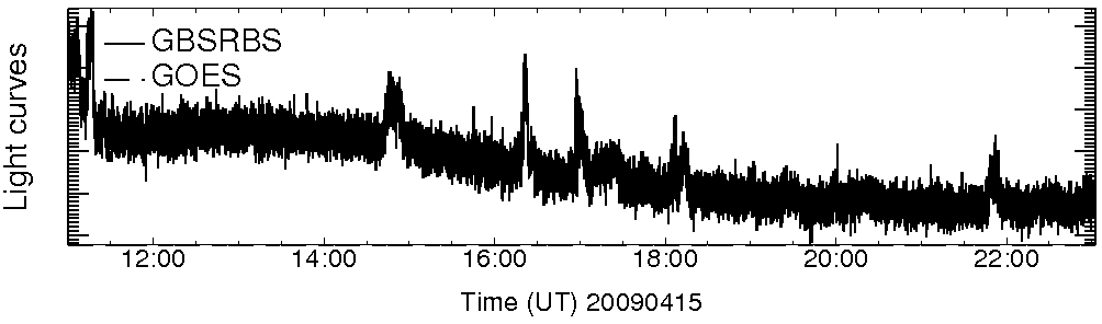 Light curve