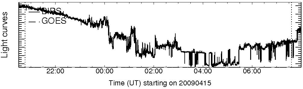 Light curve
