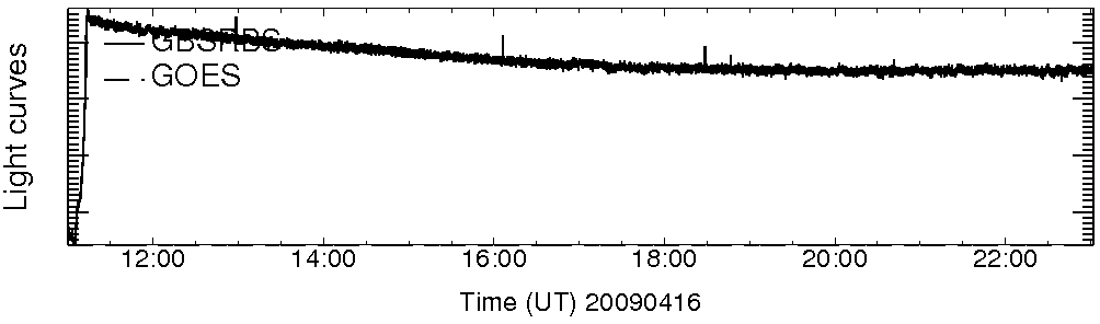 Light curve