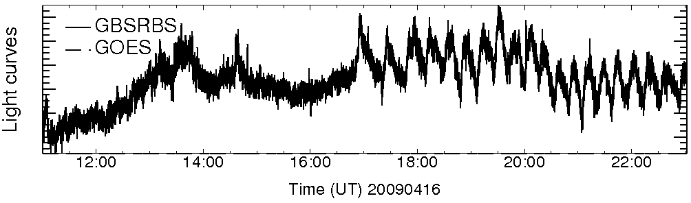 Light curve