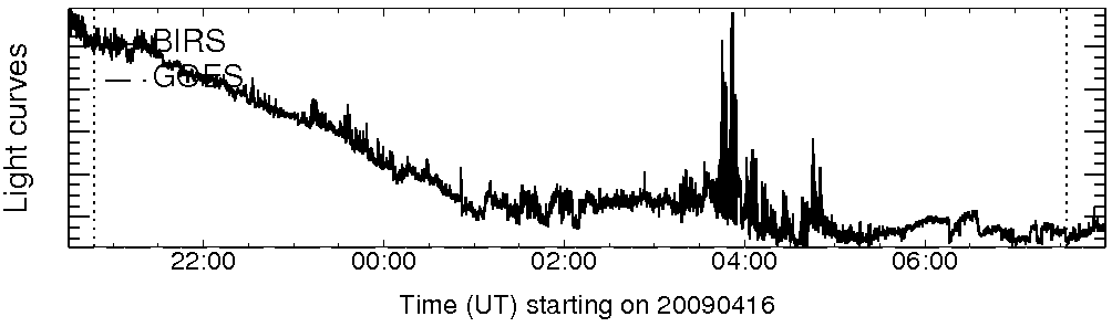 Light curve