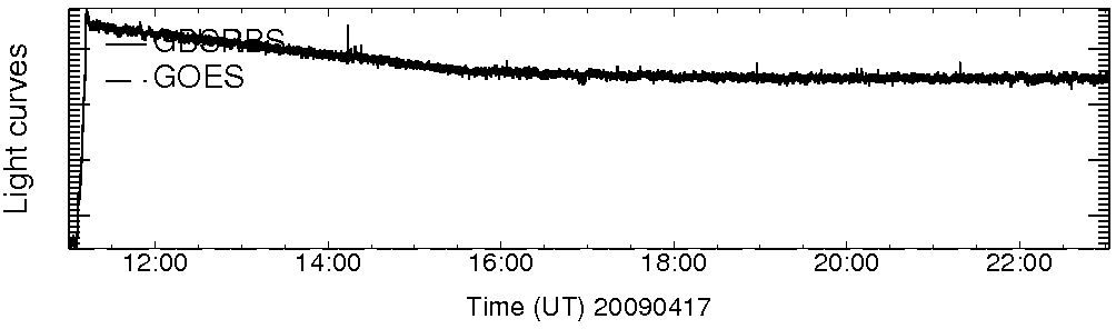 Light curve