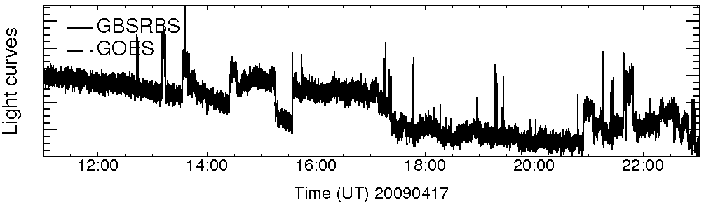 Light curve