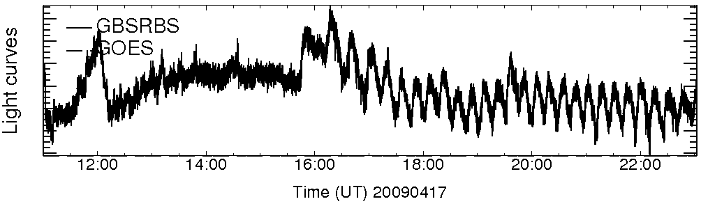 Light curve
