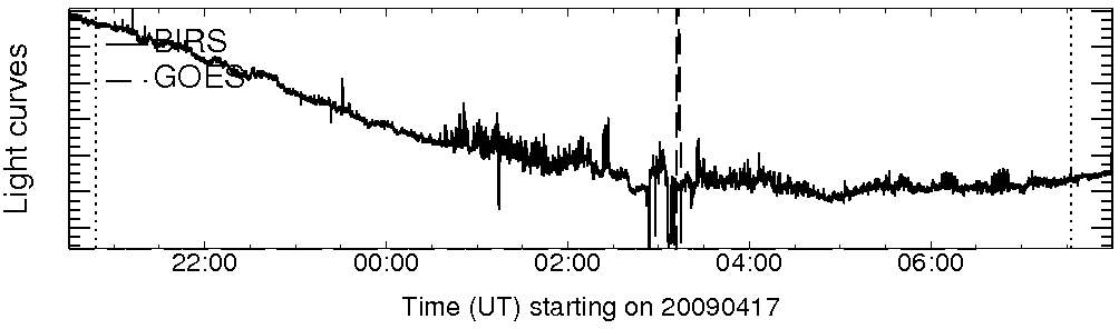 Light curve