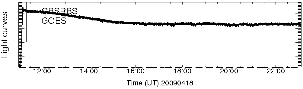 Light curve