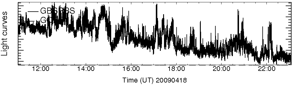 Light curve