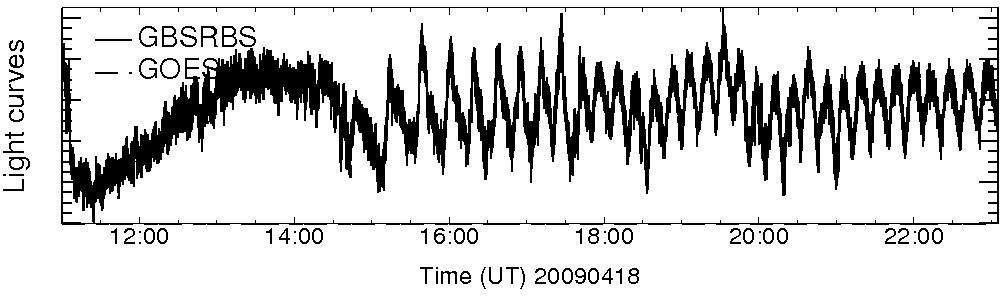 Light curve