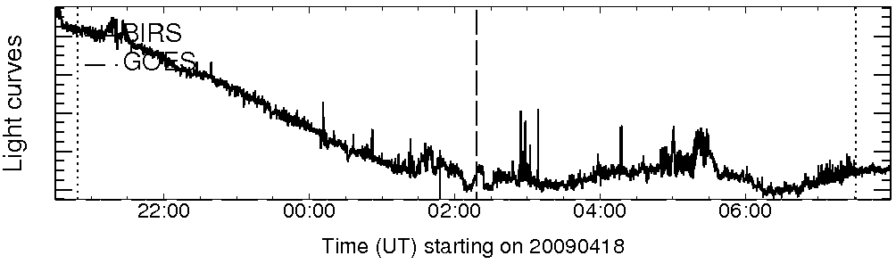 Light curve