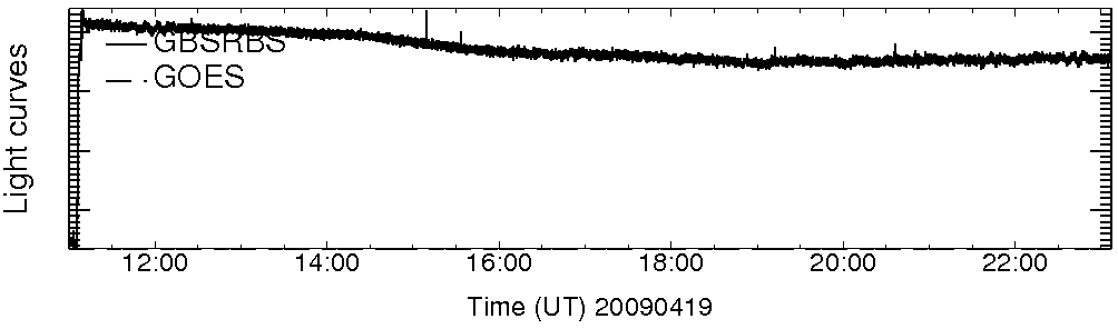 Light curve