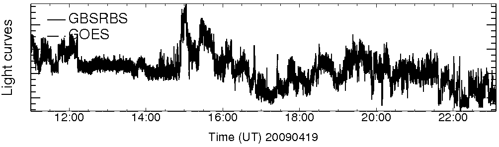 Light curve
