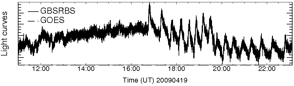 Light curve