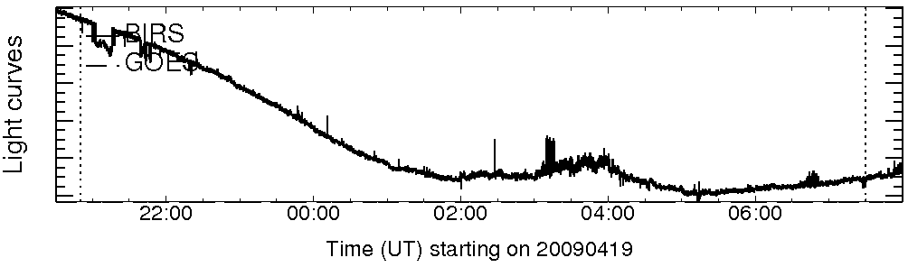Light curve