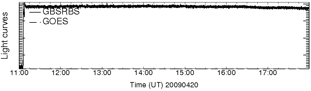 Light curve