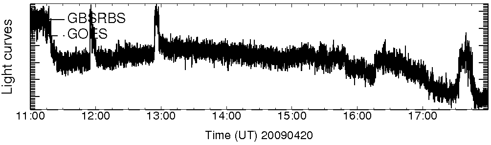 Light curve