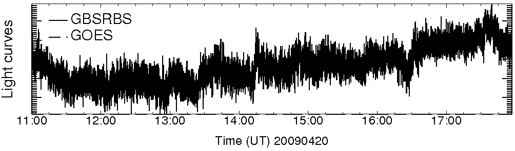 Light curve