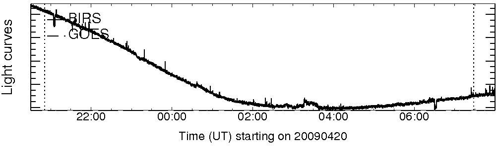 Light curve
