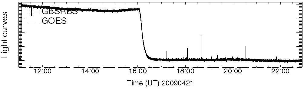 Light curve