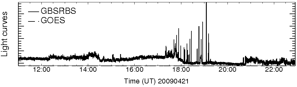 Light curve