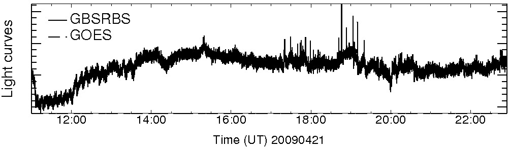 Light curve