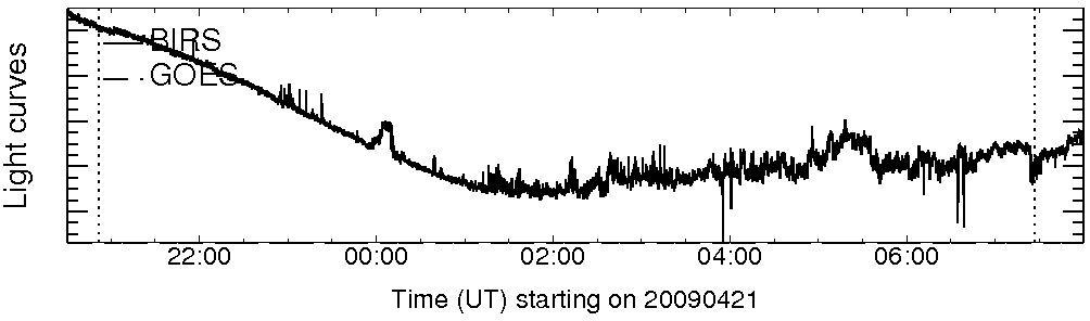 Light curve