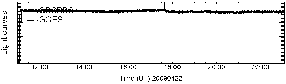 Light curve