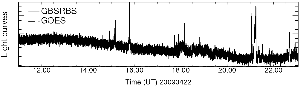 Light curve