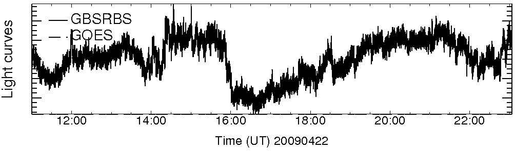 Light curve